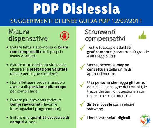 Centro DSA Roma PDP Dislessia: Misure dispensative e Strumenti compensativi  