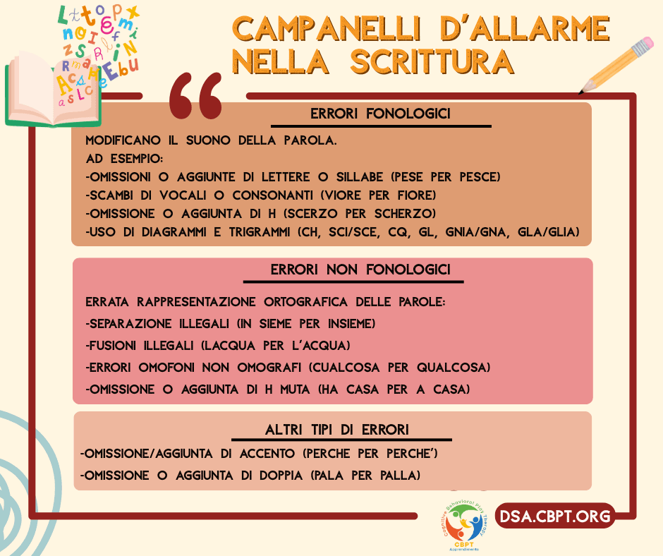 disortografia CBPT
