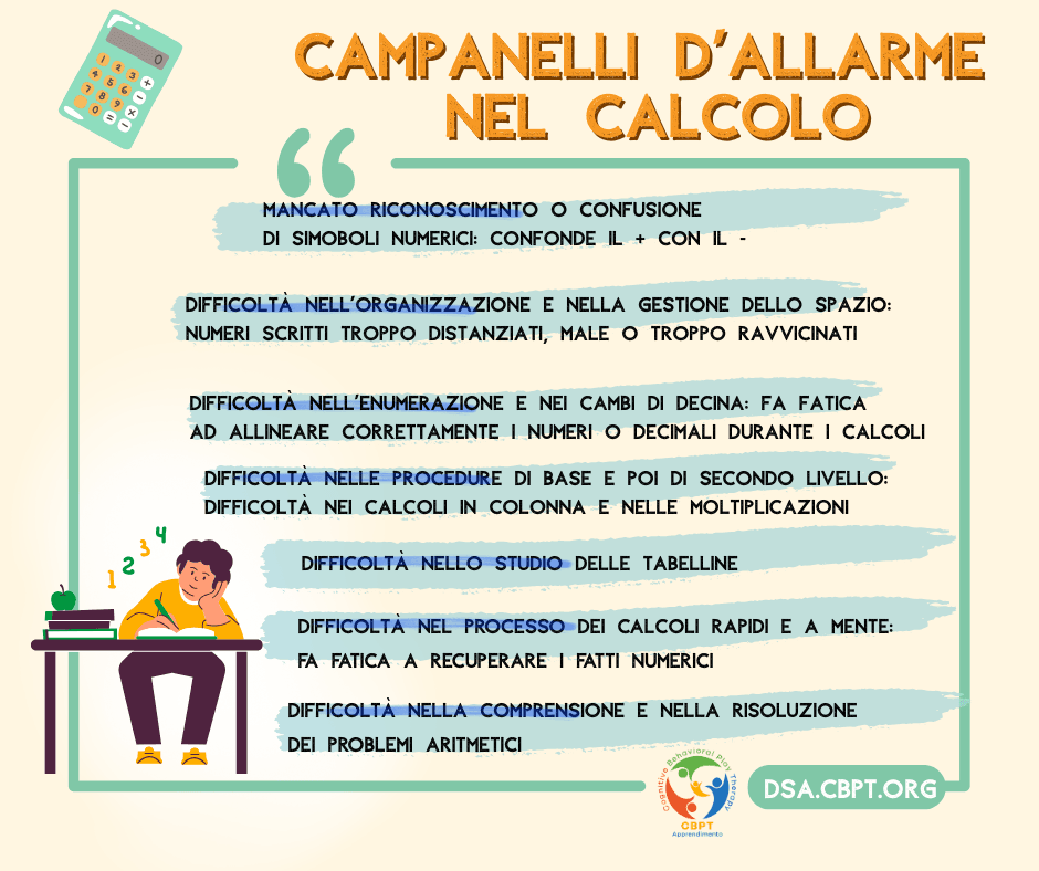 Discalculia CBPT