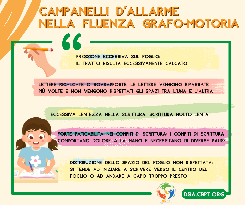 Disgrafia CBPT